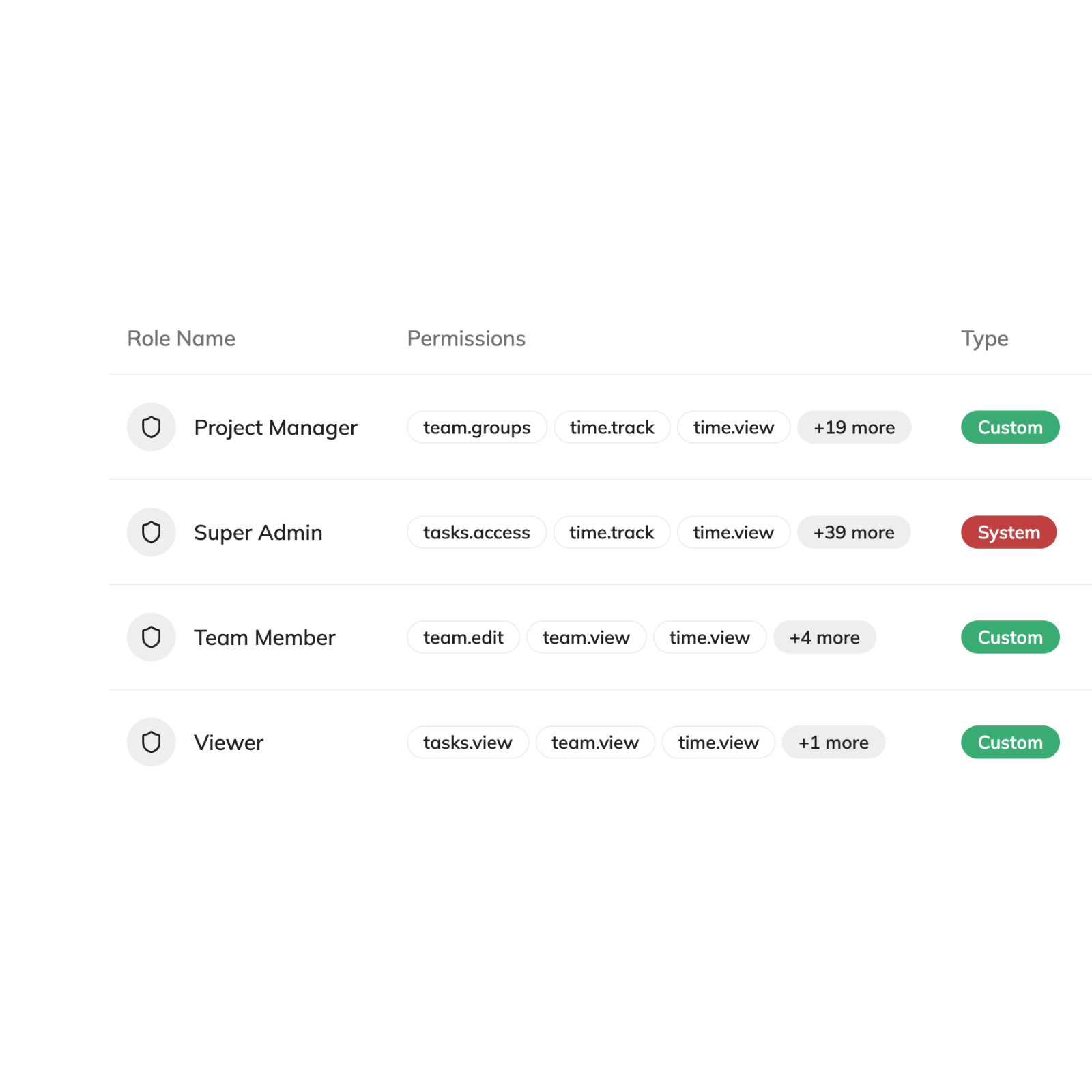 Consultant team scaling and collaboration setup