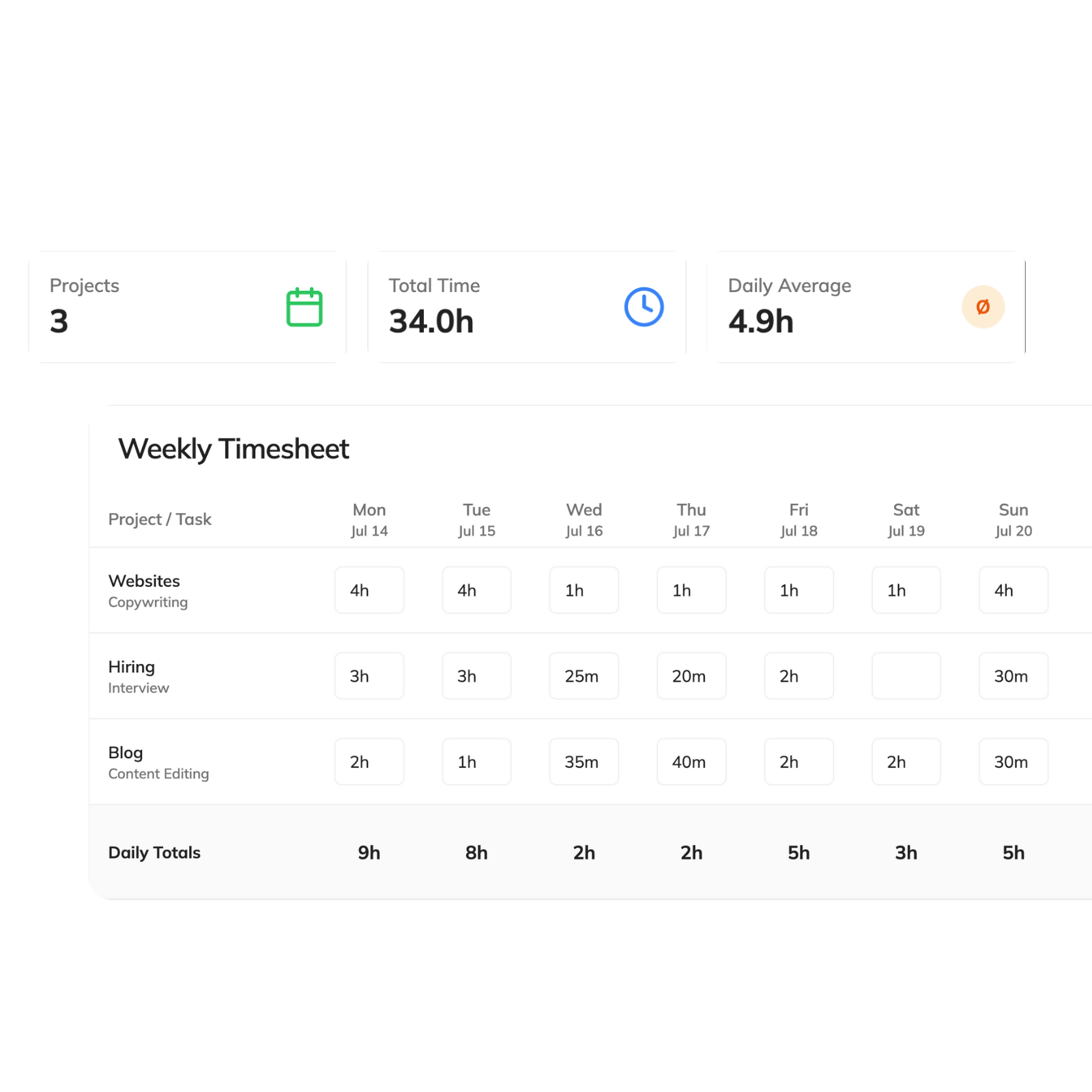 Consultant time tracking dashboard showing client engagement metrics
